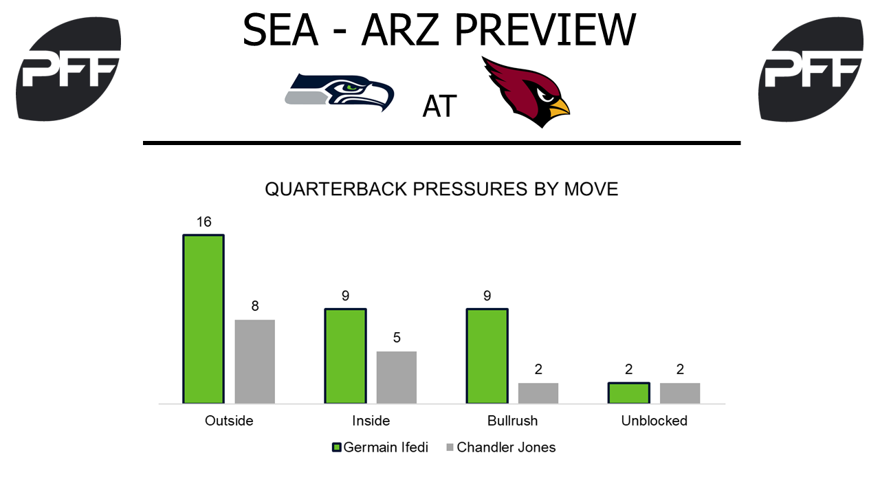 NFL Week 10 Preview Seahawks at Cardinals NFL News, Rankings and