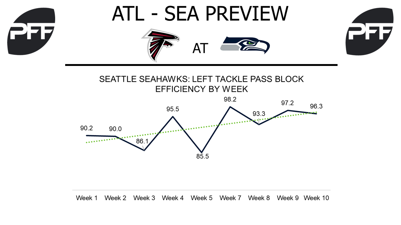 Seattle Seahawks, pass blocking efficiency 