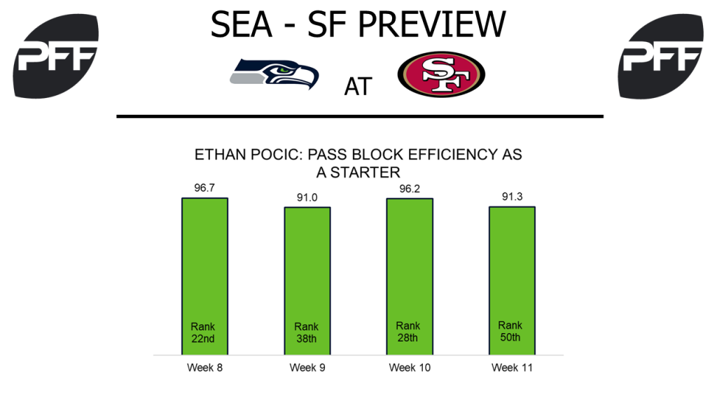 NFL Week 12 Preview Seahawks at 49ers NFL News, Rankings and