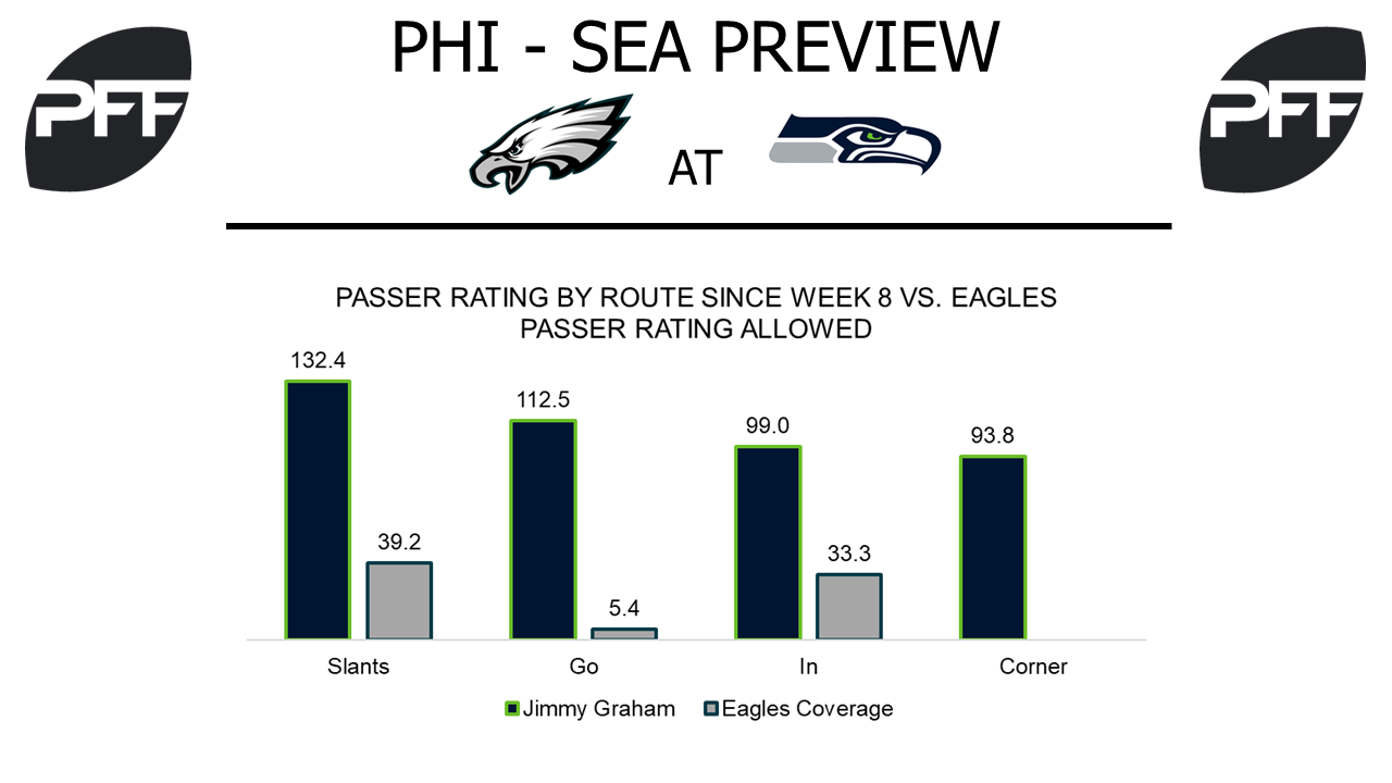 Jimmy Graham, tight end, Seattle Seahawks