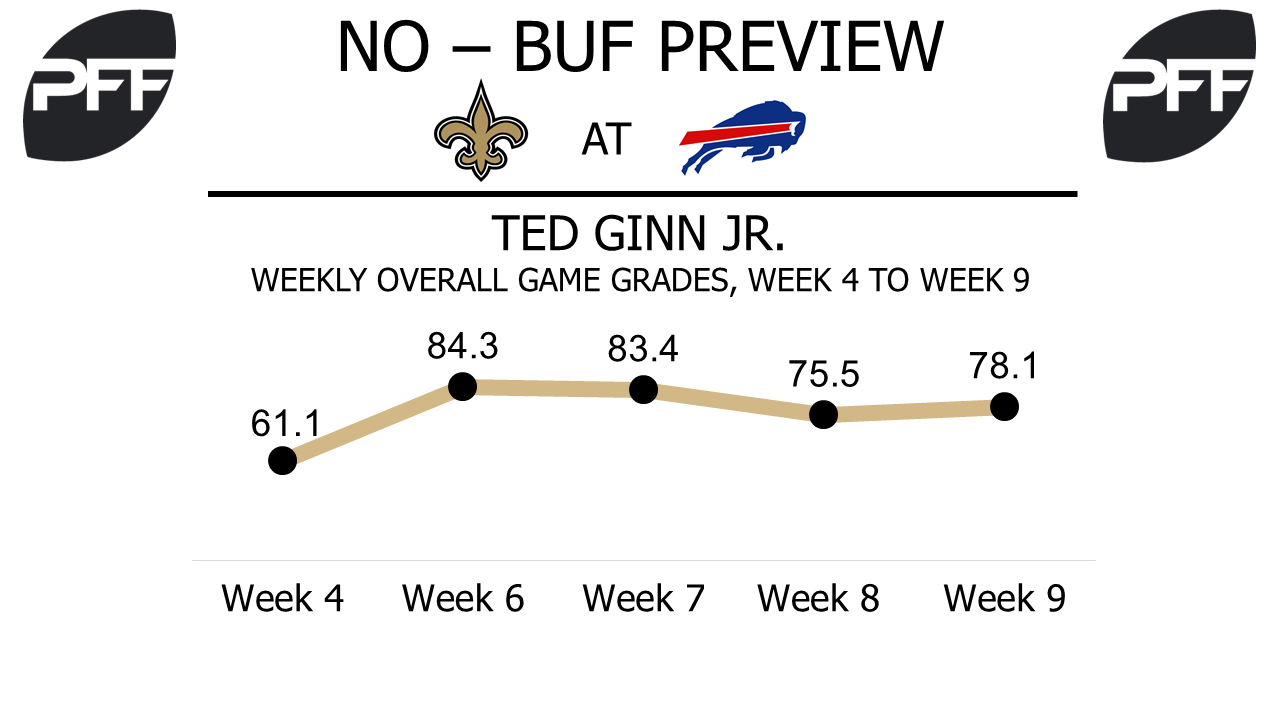 Ted Ginn Jr., wide receiver, New Orleans Saints