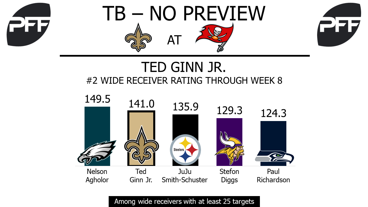 Ted Ginn Jr., wide receiver, New Orleans Saints