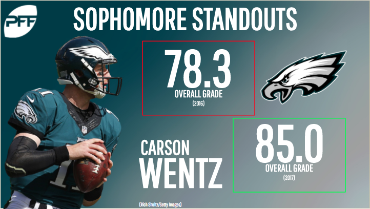 carson wentz stats this year