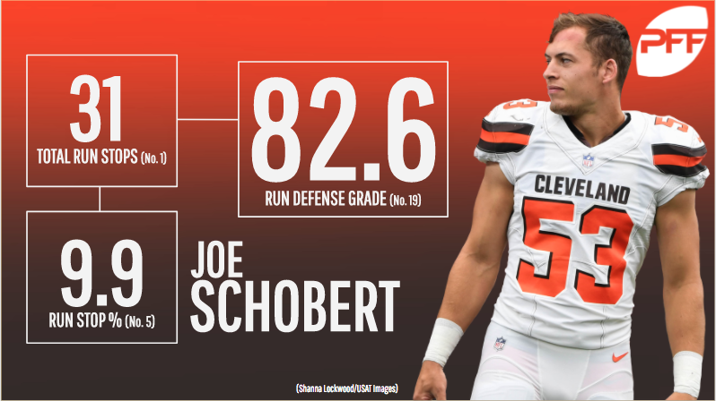 Browns LB Joe Schobert named AFC Defensive Player of the Week