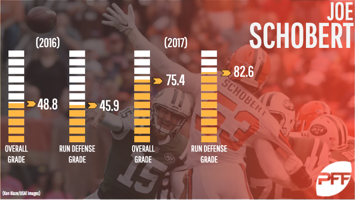 Cleveland Browns LB Joe Schobert