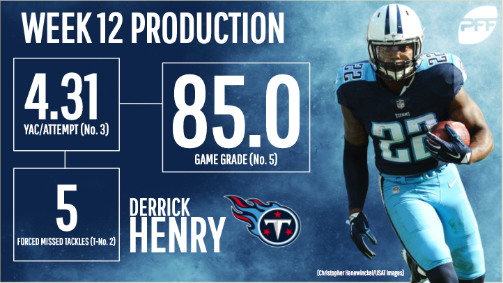 Tennesse Titans RB Derrick Henry