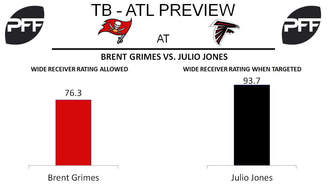 Julio Jones, wide receiver, Atlanta Falcons