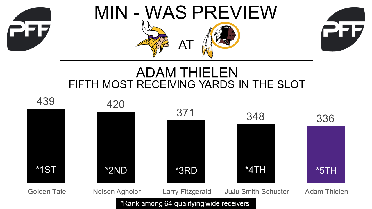 Adam Thielen, wide receiver, Minnesota Vikings