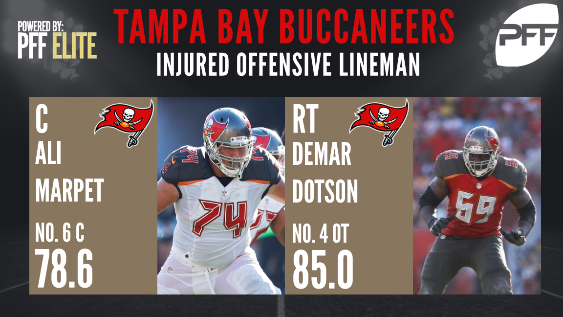 Tampa Bay loses C Ali Marpet and T Demar Dotson for the season, PFF News &  Analysis