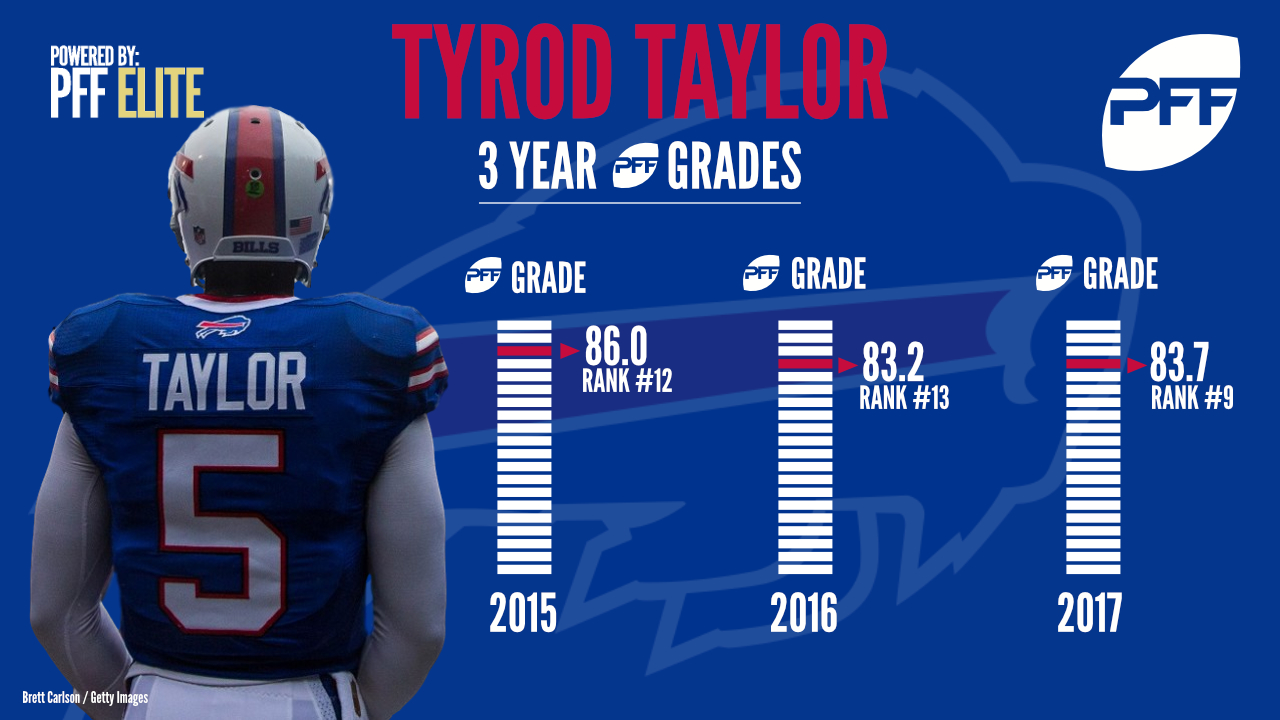 Buffalo Bills QB Tyrod Taylor