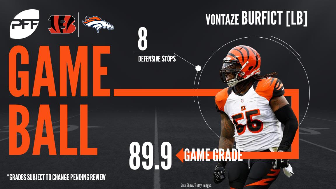 Vontaze Burfict, linebacker, Cincinnati Bengals