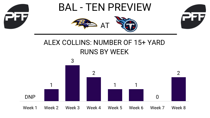 Alex Collins, running back, Baltimore Ravens