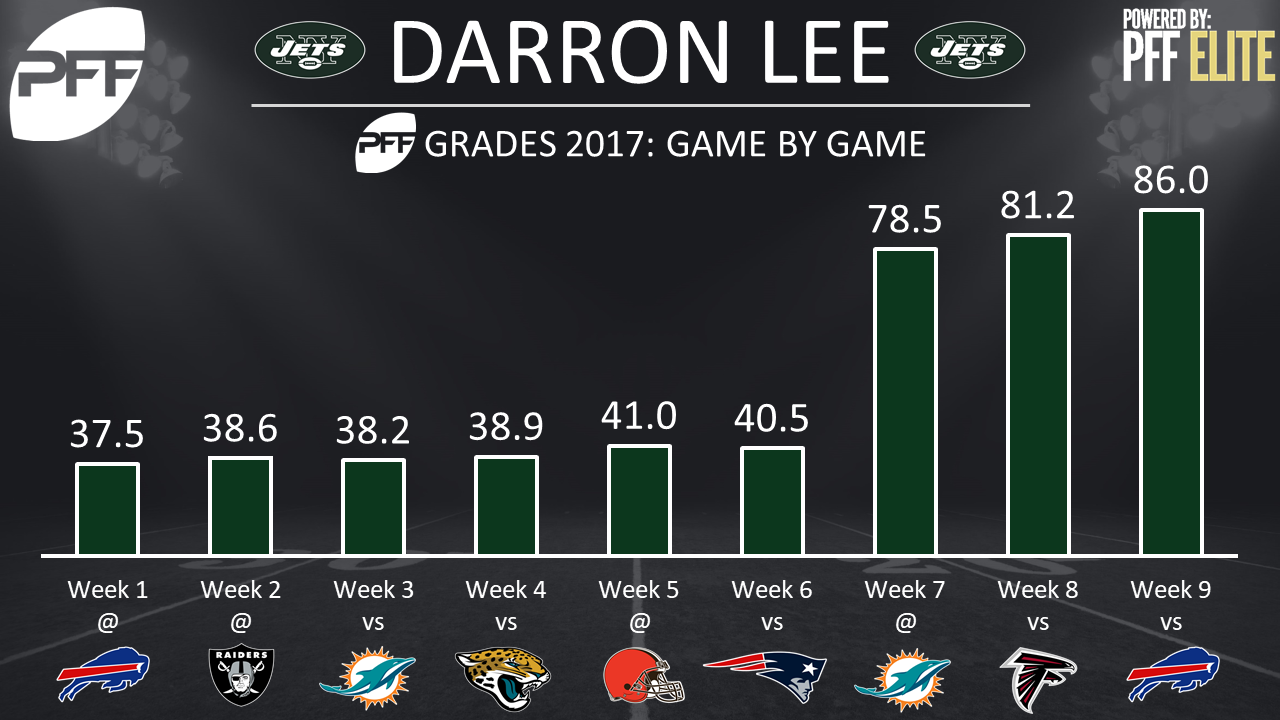 Jets LB Darron Lee enjoys best three-game stretch of career, PFF News &  Analysis