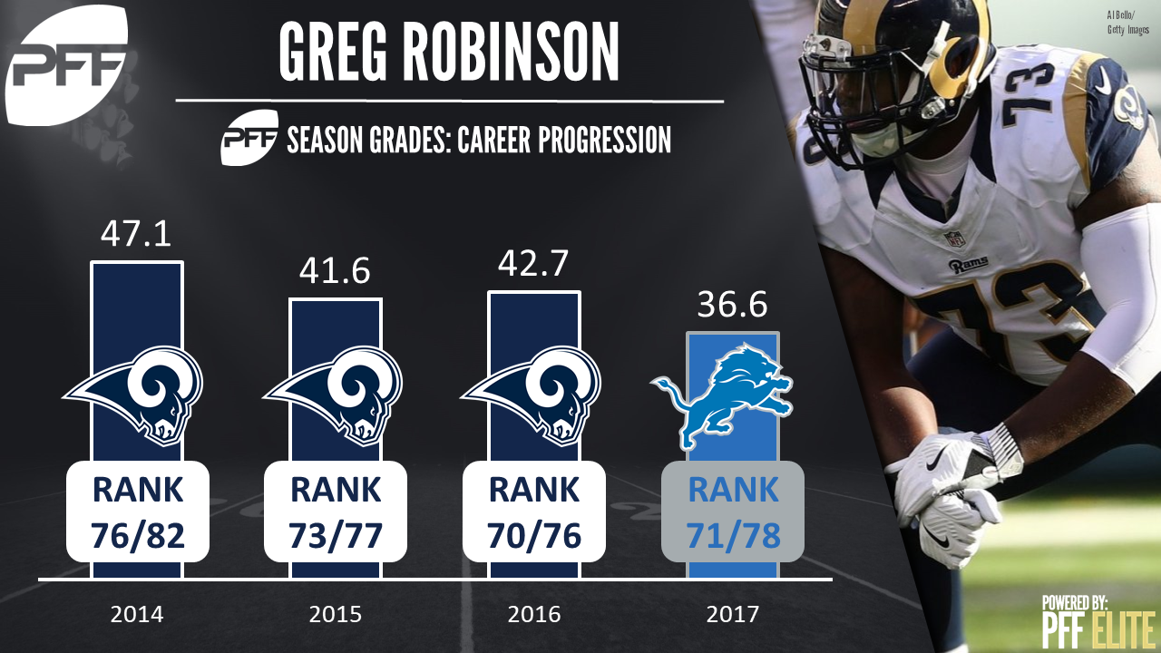 The Jets are going to move on without Decker, PFF News & Analysis