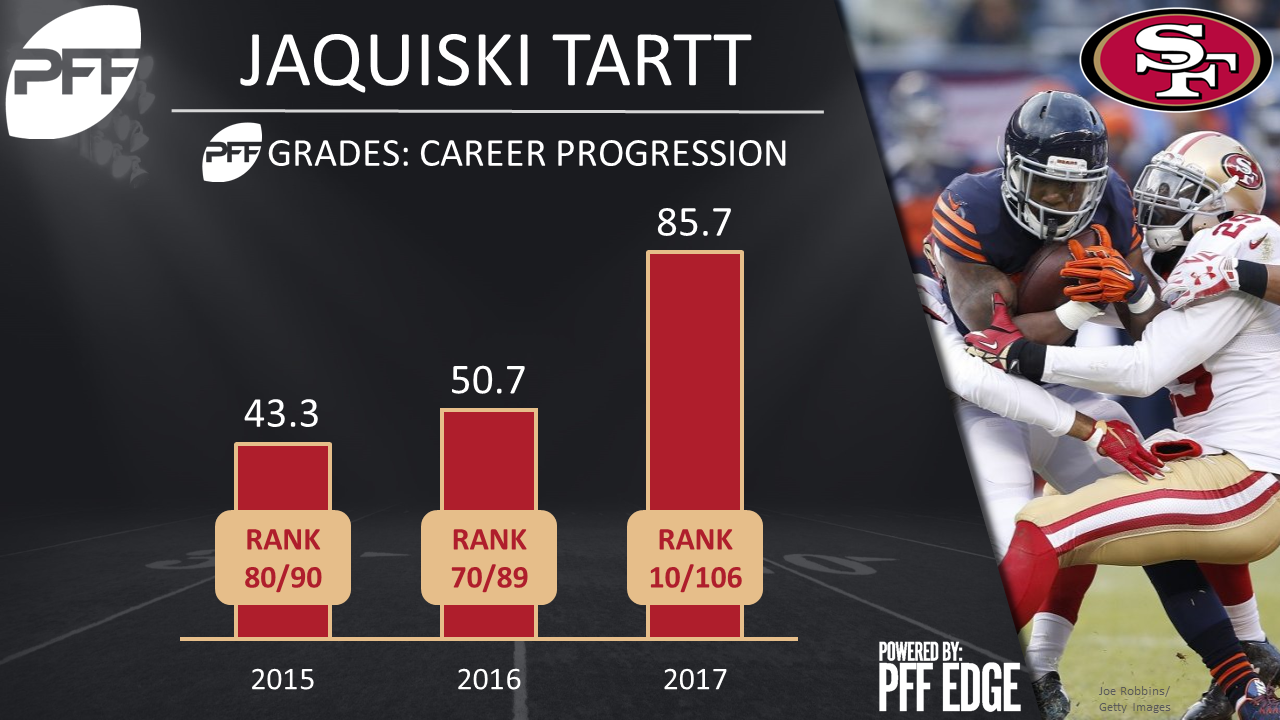 San Francisco 49ers S Jaquiski Tartt