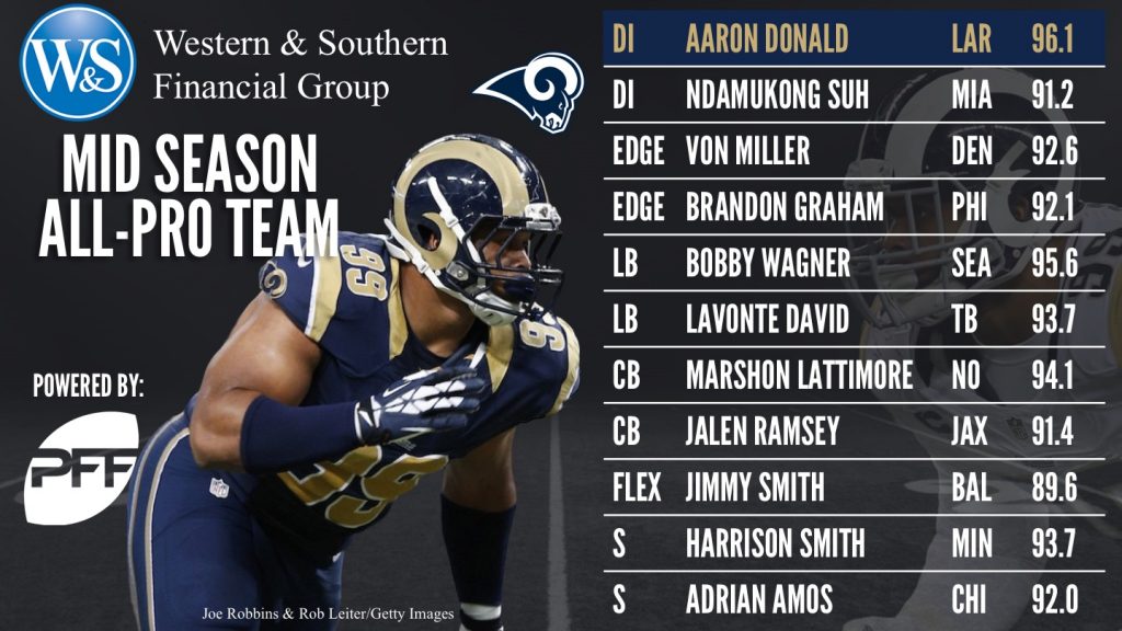 NFL 2017 PFF mid-season All-Pro Team