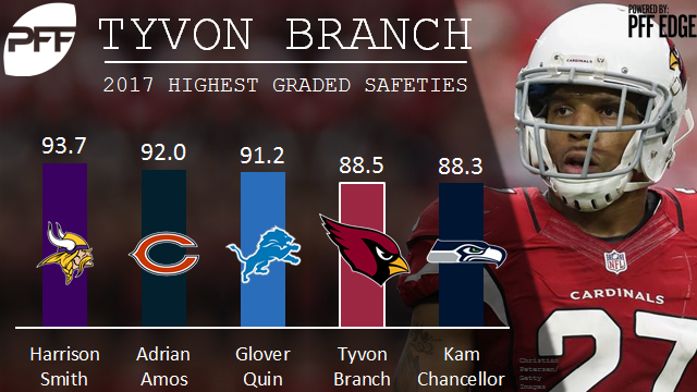 Arizona Cardinals S Tyvon Branch