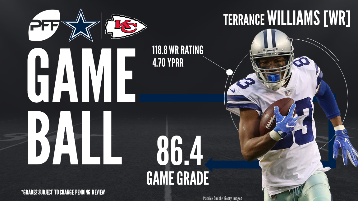 Dallas Cowboys WR Terrance Williams