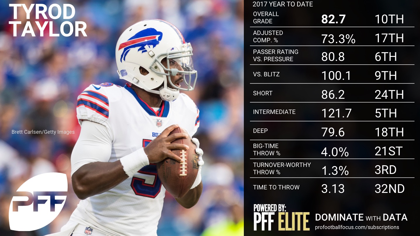 2017 NFL QB Rankings - Tyrod Taylor