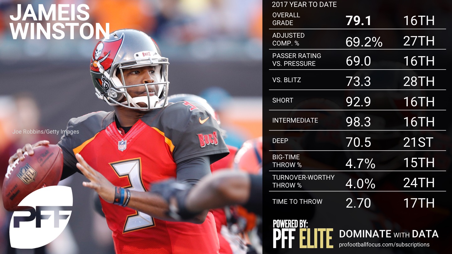 2017 NFL QB Rankings - Jameis Winston