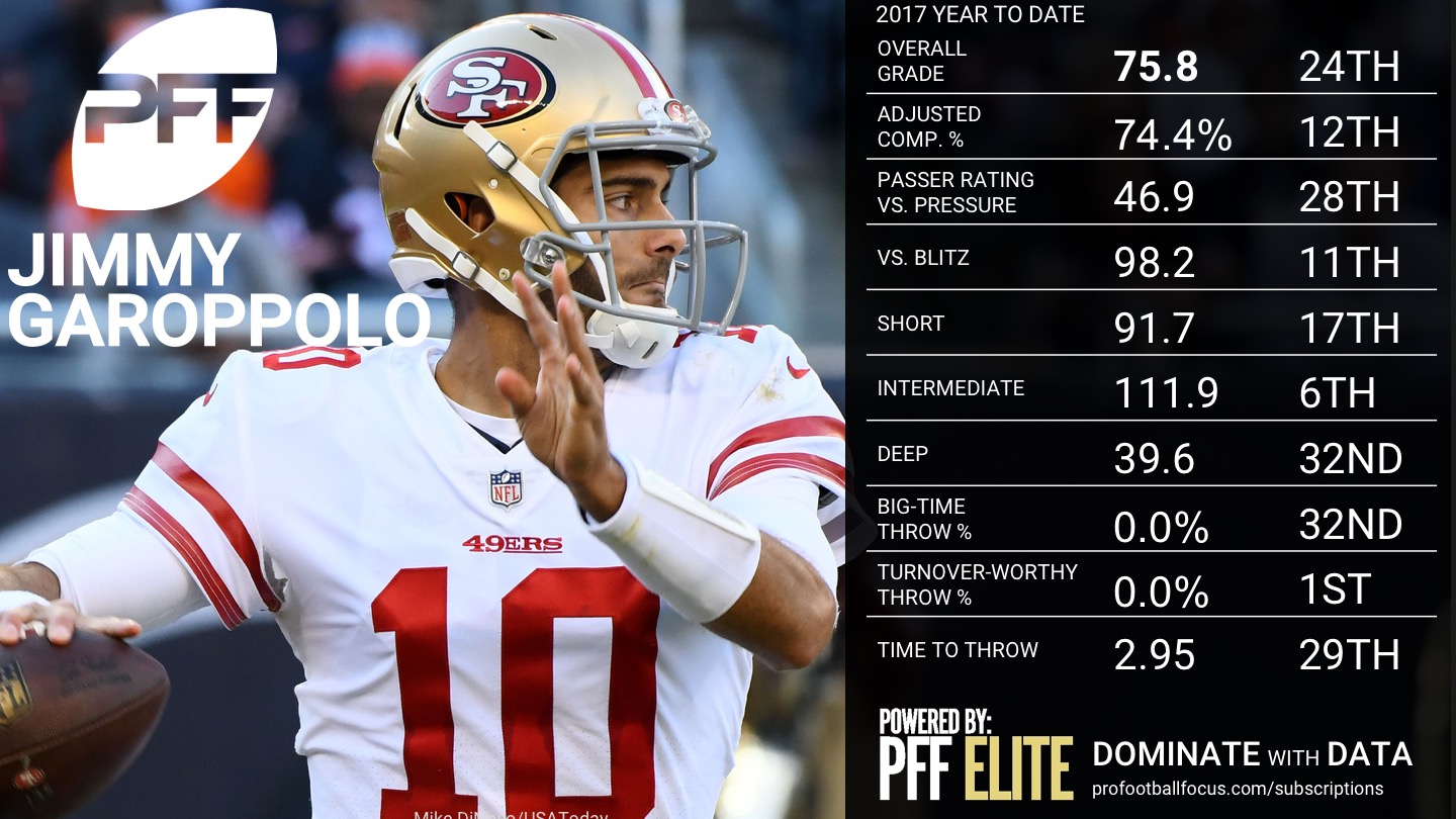 2017 NFL QB Rankings - Jimmy Garoppolo