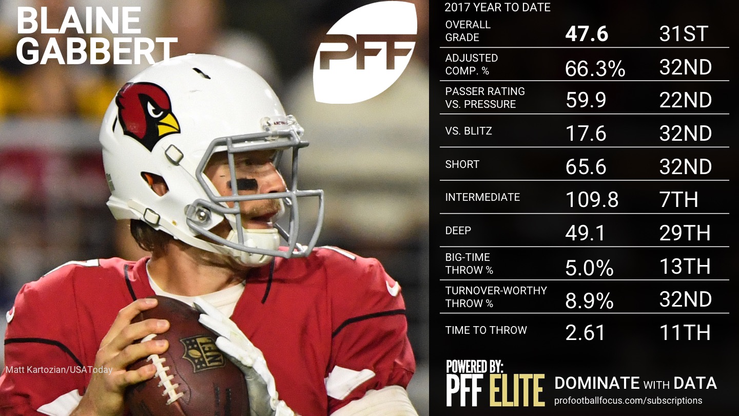 2017 NFL QB Rankings - Blaine Gabbert