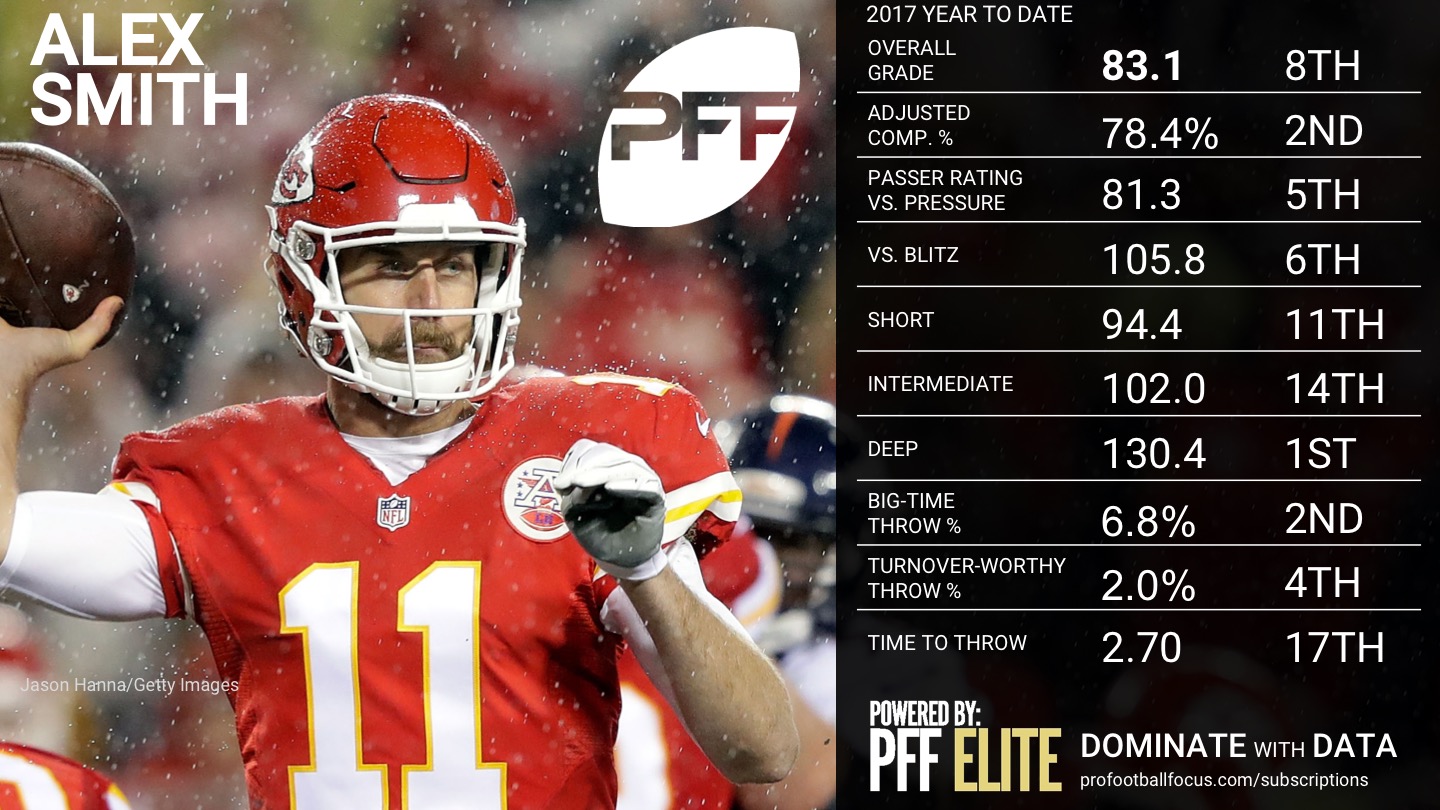 2017 NFL QB Rankings - Alex Smith