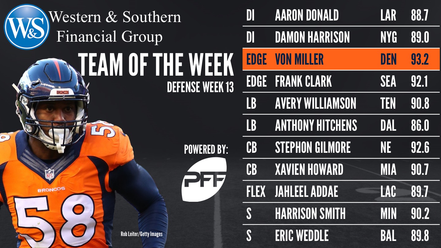 PFF NFL Week 13 Team of the Week - Defense