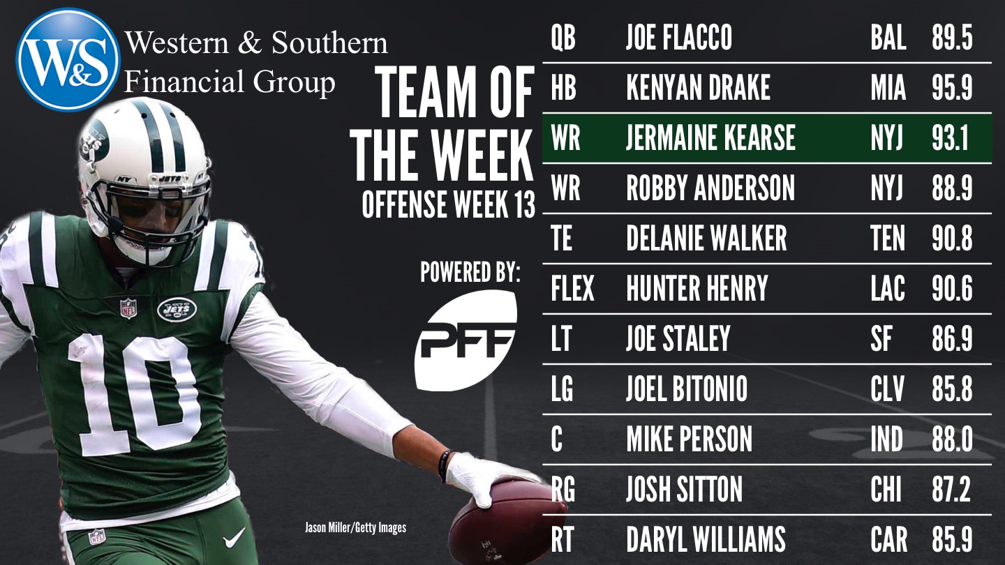 NFL Week 17: PFF Team of the Week & Player Awards