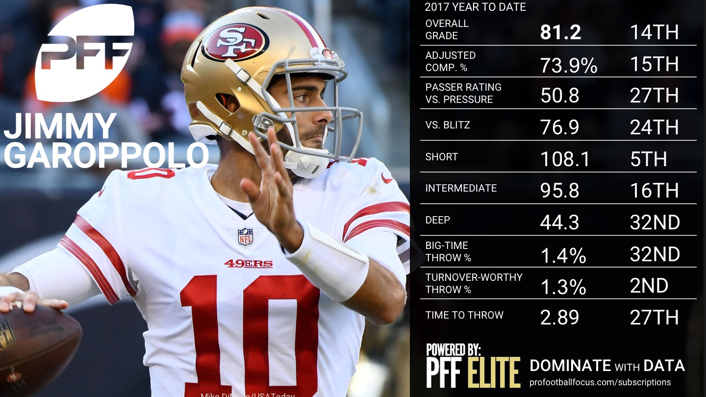 NFL QB Rankings by PFF grade after Week 14