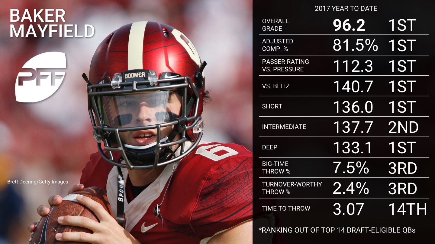 Ranking the 2018 NFL Draft-Eligible NCAA QBs - Baker Mayfield