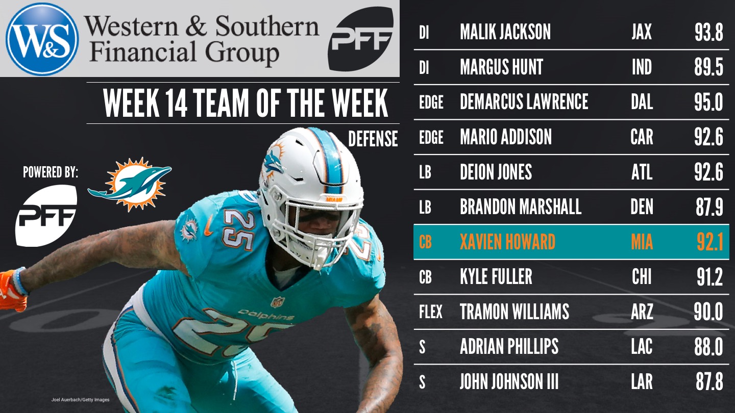 2017 NFL Week 14 Team of the Week - Defense