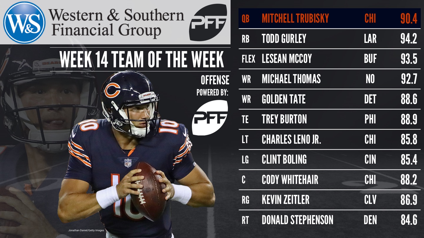 2017 NFL Week 14 Team of the Week - Offense