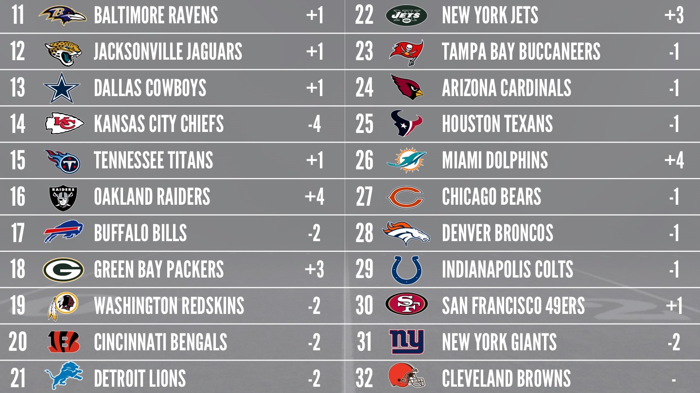 pff power ranking