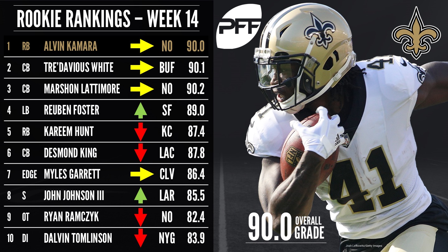 pff rookie ratings