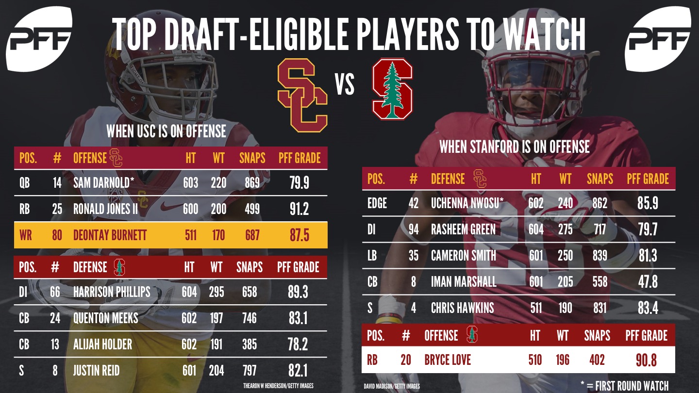 USC v Stanford - 2018 NFL draft eligible prospects