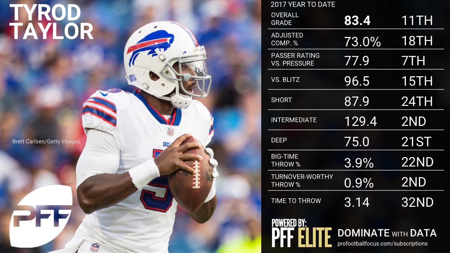 Final NFL QB Rankings by PFF Player Grades, 2017, NFL News, Rankings and  Statistics