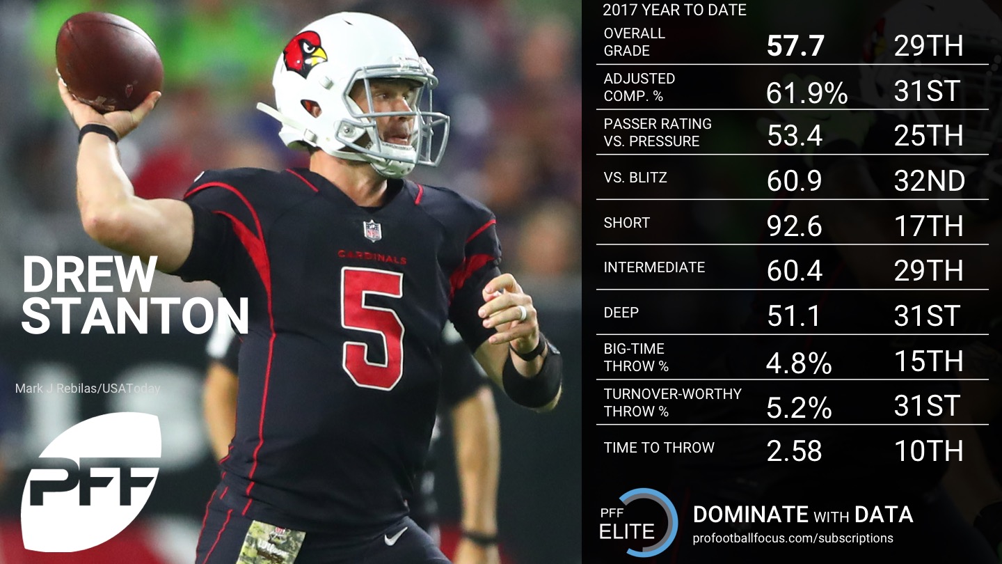 2017 NFL Rookie of the Year Rankings - Drew Stanton