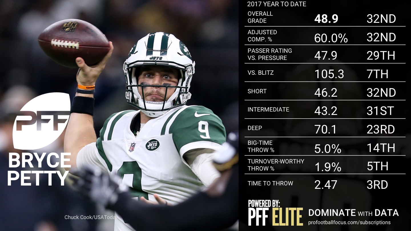 PFF: Tom Brady Had Best QB Performance Of 2017 In Week 15 Vs