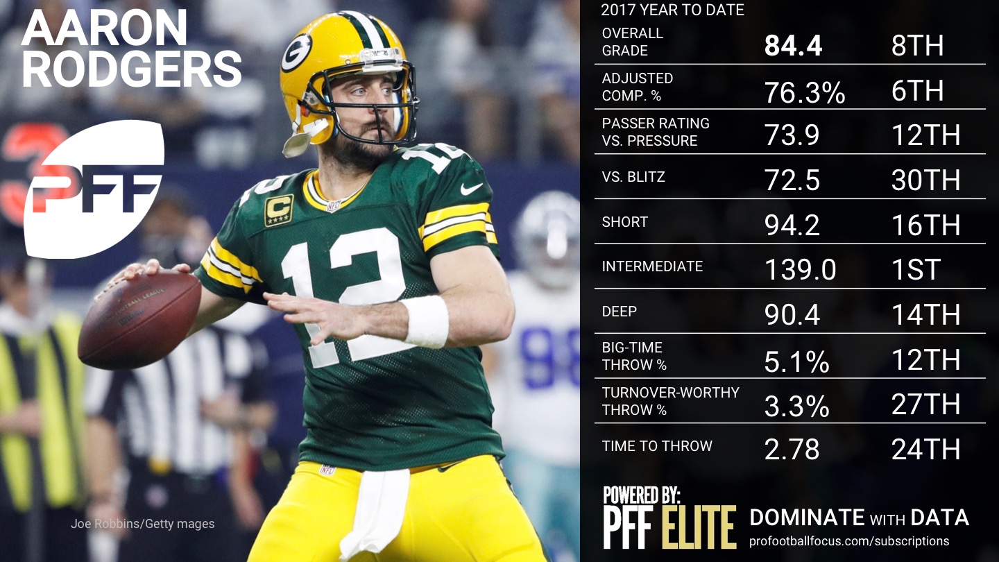 NFL Week 15 QB Rankings - Aaron Rodgers