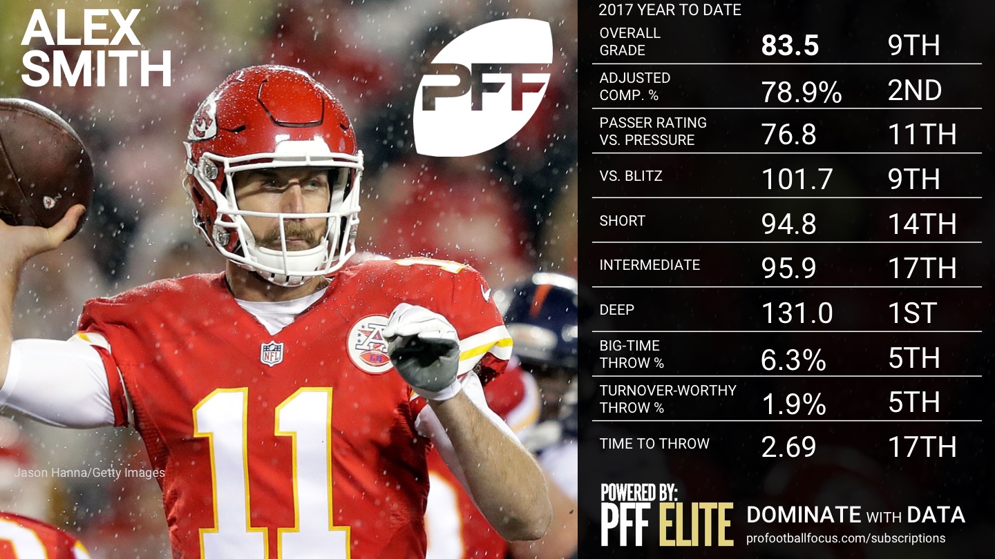 2017 NFL Rookie of the Year Rankings - Alex Smith