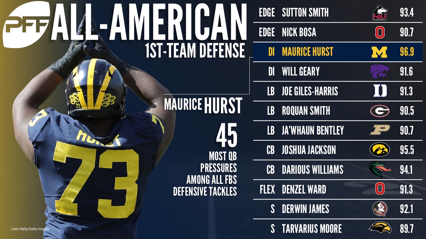 2017 PFF All-American Team, NFL Draft