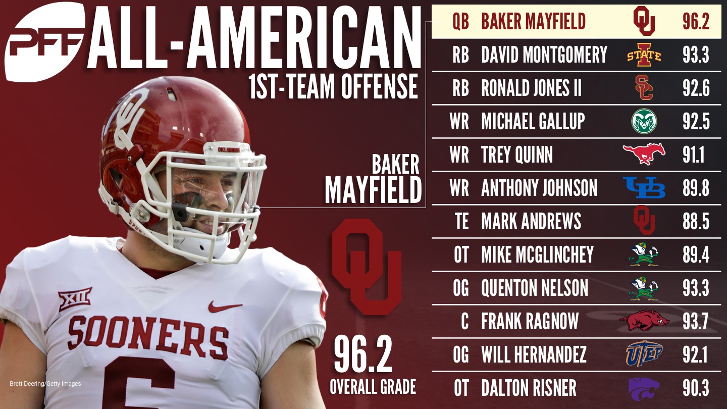 2017 PFF All-American Team - Offense