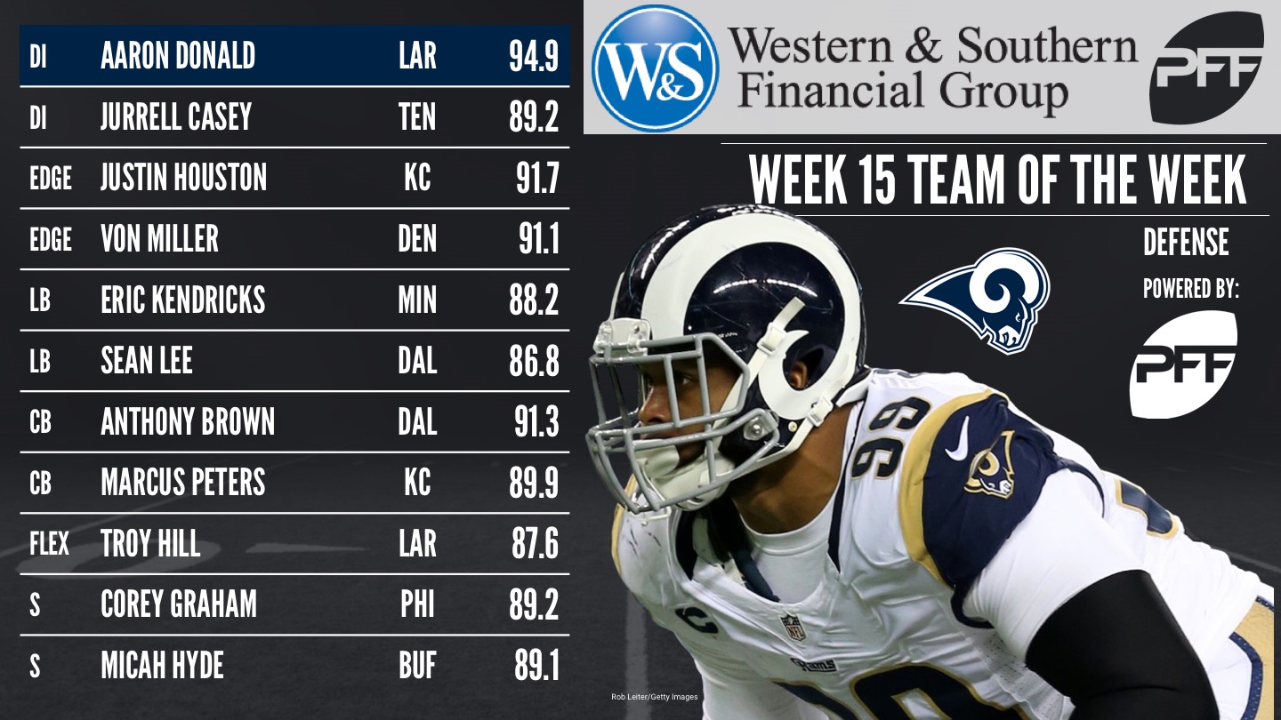 NFL 2017 Week 6 - Team of the Week, PFF News & Analysis