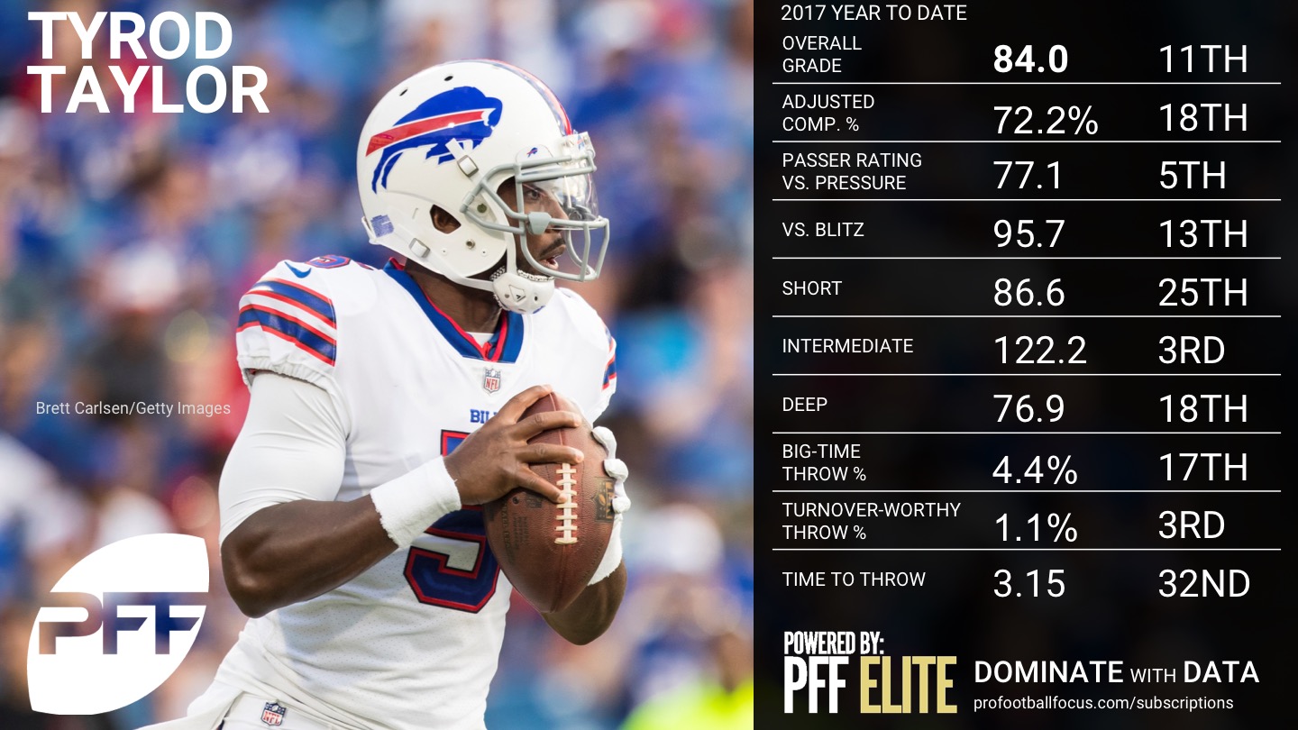 2017 NFL Week 16 QB Rankings - Tyrod Taylor