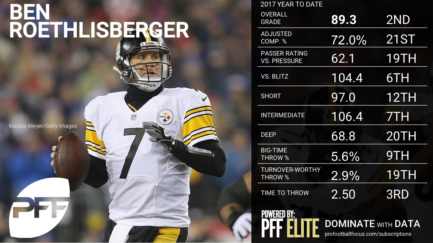 2017 NFL Week 16 QB Rankings - Ben Roethlisberger