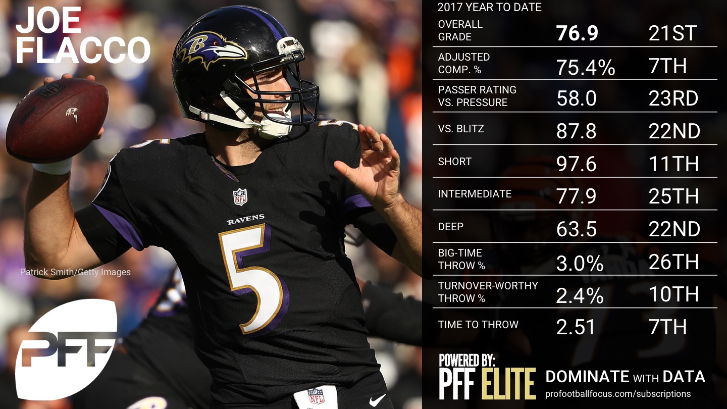 2017 NFL Week 16 QB Rankings - Joe Flacco