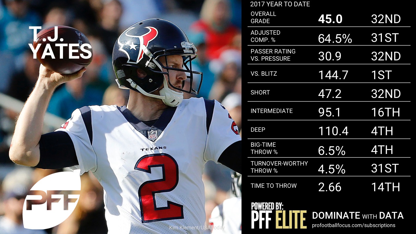 2017 NFL Week 16 QB Rankings - T.J. Yates