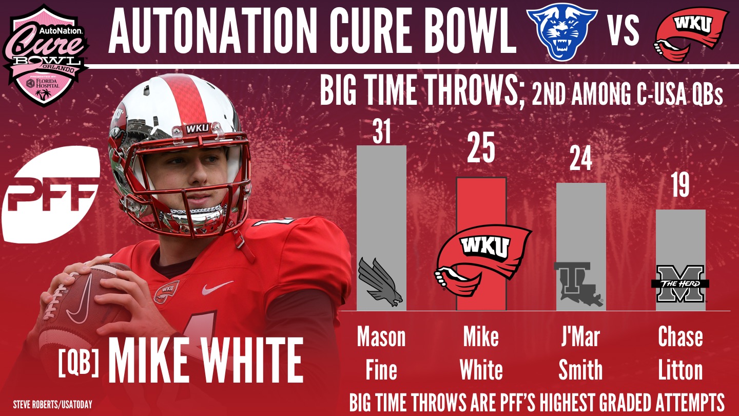 Western Kentucky QB Mike White