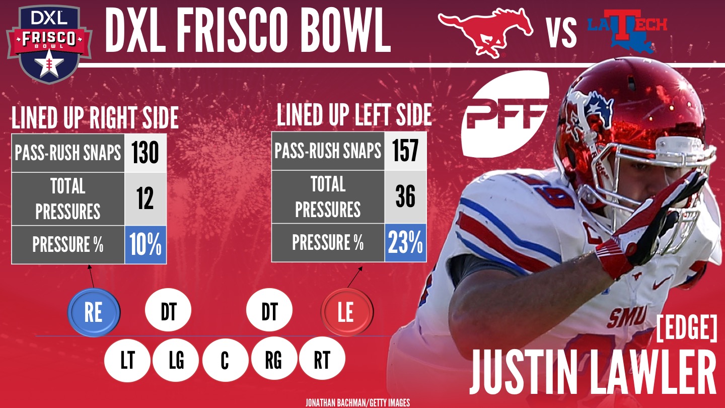 SMU edge defender Justin Lawler